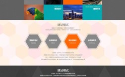 织梦建站从零开始？新手如何快速搭建？