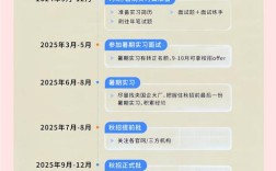 四大校招时间线是怎样的？