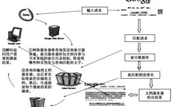 如何让网站在搜索引擎中排名靠前？