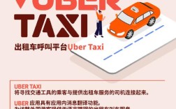 Uber招聘呼叫中心，是业务扩张还是人员优化？