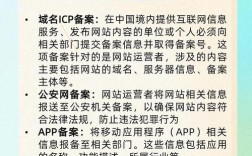 万网 如何添加备案号，万网添加备案号步骤是什么？
