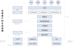 如何高效建设电子商务公司?