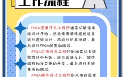 FPGA Marvell招聘有何要求？