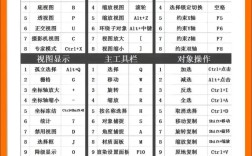 3dmax命令面板消失怎么办？