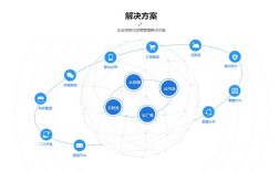 创意设计平台搭建方案