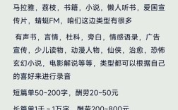 语音处理招聘，技术门槛高吗？
