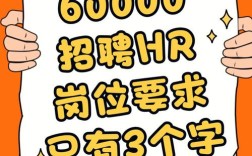 京东招聘算法，岗位要求与前景如何？