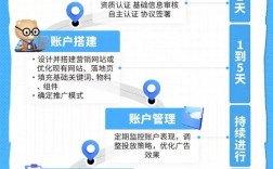 百度推广怎么建？新手入门指南在此？