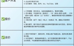 个人企业如何做外贸？起步难在哪？
