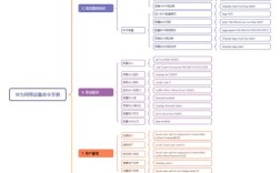 思科路由器端口命令有哪些常用操作？