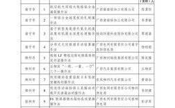 水晶报表命令参数如何使用？