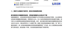 智联招聘招聘分析揭示哪些职场新趋势？