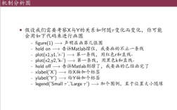 MATLAB基本命令有哪些核心功能与用法？