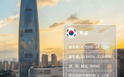 Airbnb在韩招聘有何新动向或要求？
