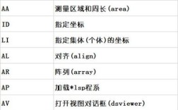 CAD小刷子命令怎么用？