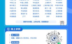 杭州rfid招聘，杭州RFID招聘要求有哪些？