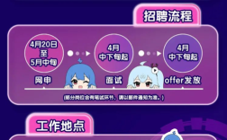 B站PHP招聘有何新要求或亮点？