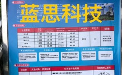 思科商务招聘有何具体要求与流程？