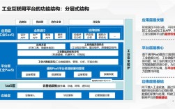互联网企业如何才能好？