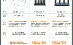 华为路由配置命令有哪些？