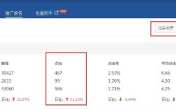 如何查网站总访问量？