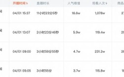 淘宝直播打榜怎么参加？