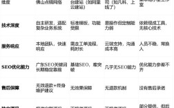 佛山知名网站建设公司哪家强？