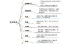 如何做好销售型设计师，销售型设计师如何平衡设计与销售？