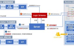 如何搭建asp的iis，如何搭建ASP的IIS？步骤详解