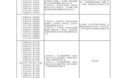 校园招聘如何分工更高效？