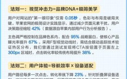 如何让网站秒变吸睛神器？
