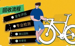 二手车小程序搭建