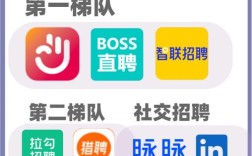 招聘大师网站，靠谱吗？