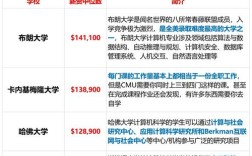 CSDN学院招聘，具体岗位和要求是什么？