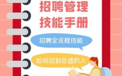 如何系统掌握高效招聘的核心技能？