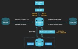 万网空间如何清空数据库，万网空间如何彻底清空数据库？