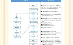 外贸如何精准找关键词?