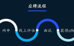 麦肯锡为何北航招聘？