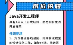 Java培养招聘，如何精准匹配人才需求？