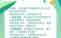 创业公司怎么招聘，创业公司招聘，如何快速招到对的人？