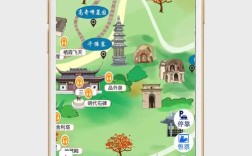 旅行网建设，核心难点与关键步骤是什么？