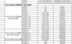 H3C历史命令如何查看与清除？