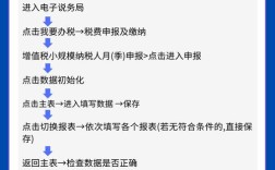 网站代运营的纳税该注意什么？