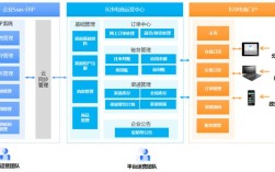 b2b平台搭建方案