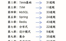 Java测试岗招什么？技能要求与薪资范围？