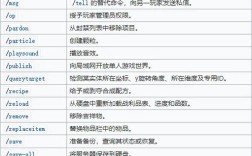 undelete 命令如何恢复已删除文件？
