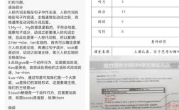 外教如何获得PE教师证，外教考国内PE证，条件和流程是什么？