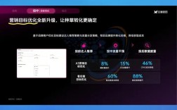 福田如何做网站优化服务，福田网站优化服务怎么做？