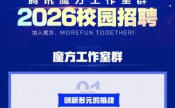 矩阵魔方招什么样的人才？