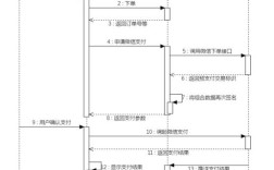 网页微信支付怎么接入？